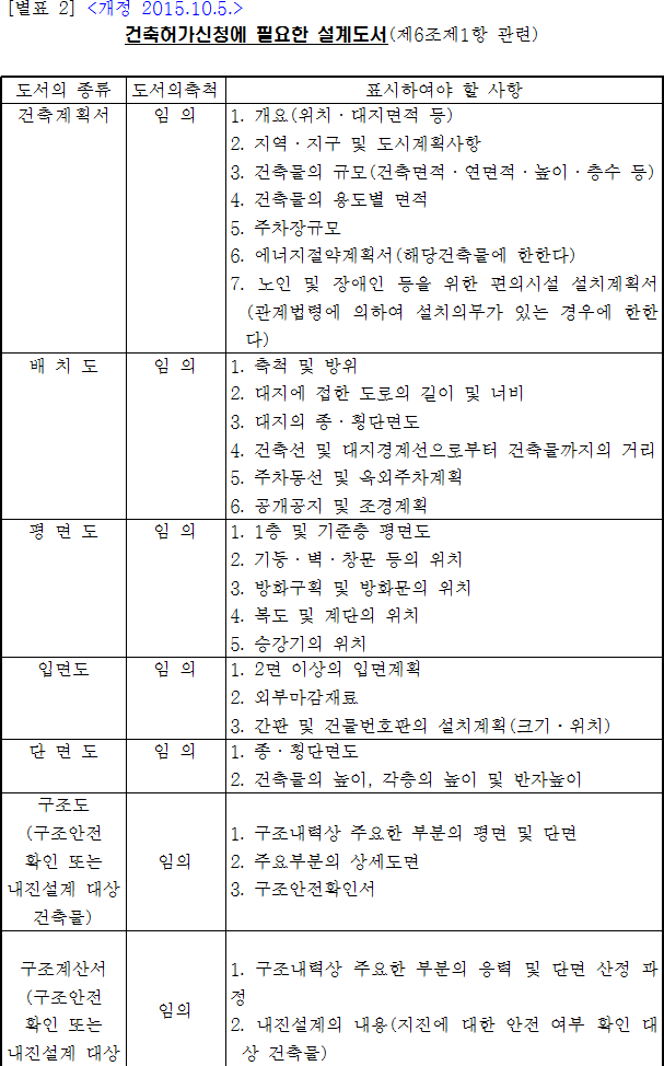 건축허가신청에 필요한 설계도서