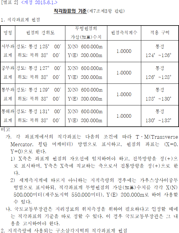 직각좌표의 기준