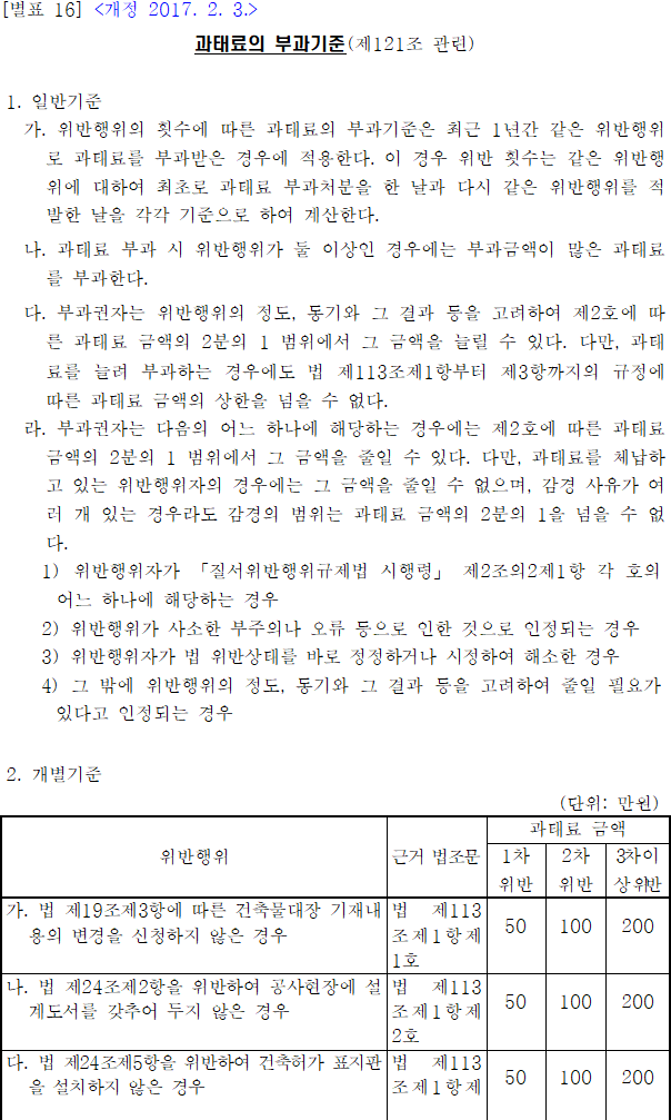 과태료의 부과기준